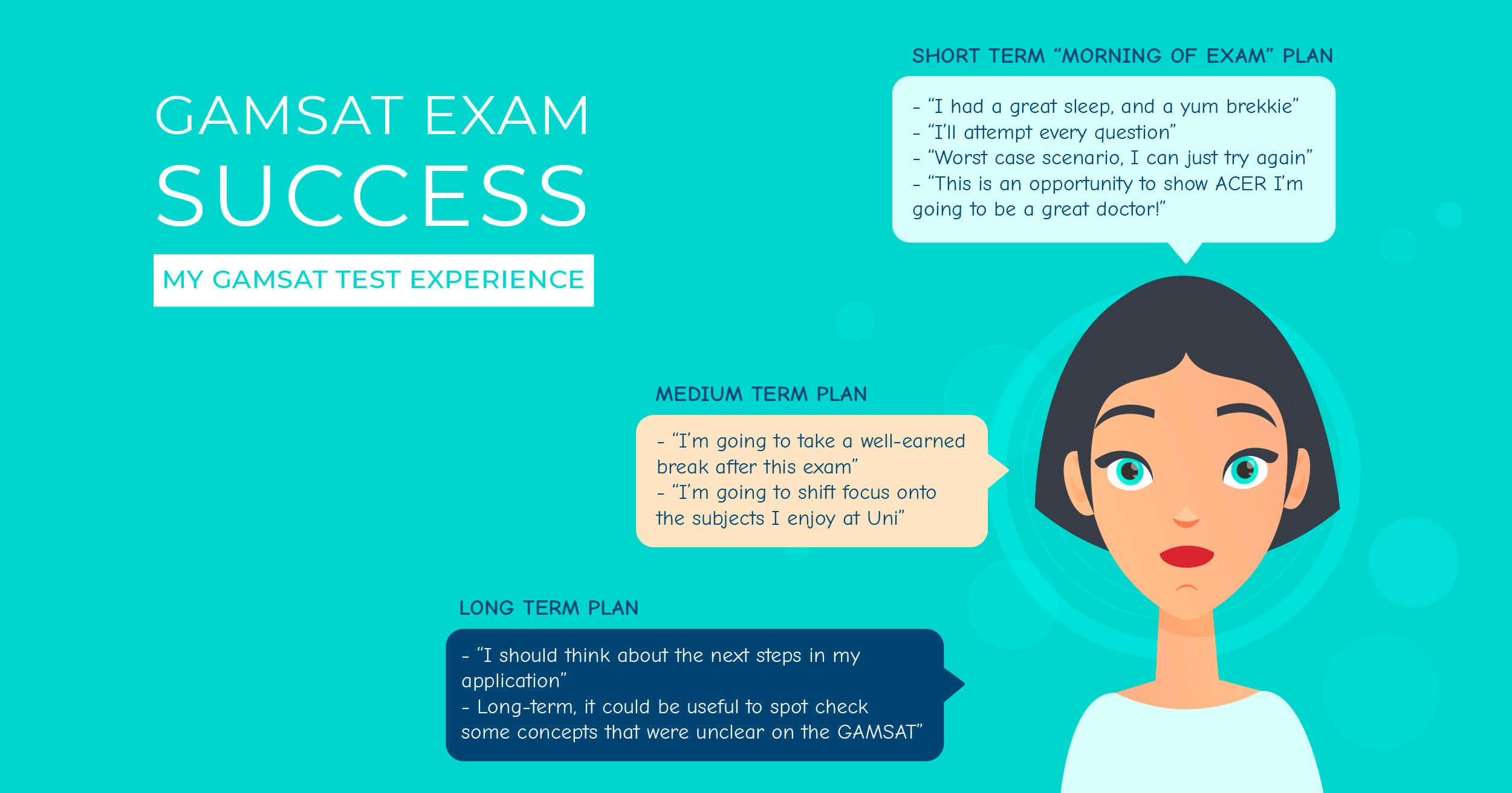 On the Day My GAMSAT Success Story Fraser