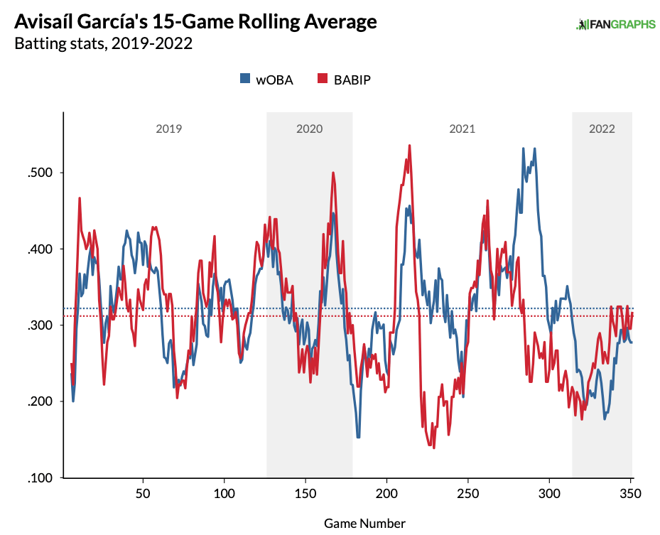 Using advanced stats for Fantasy - batted ball data 