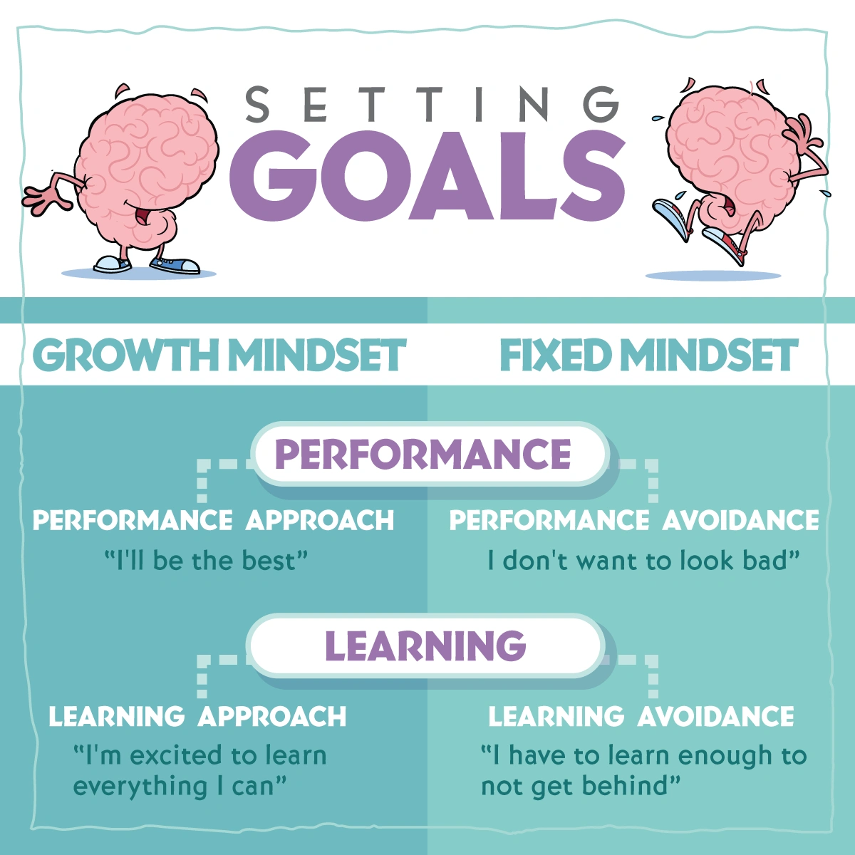 setting-goals-perfomance-learning-min...