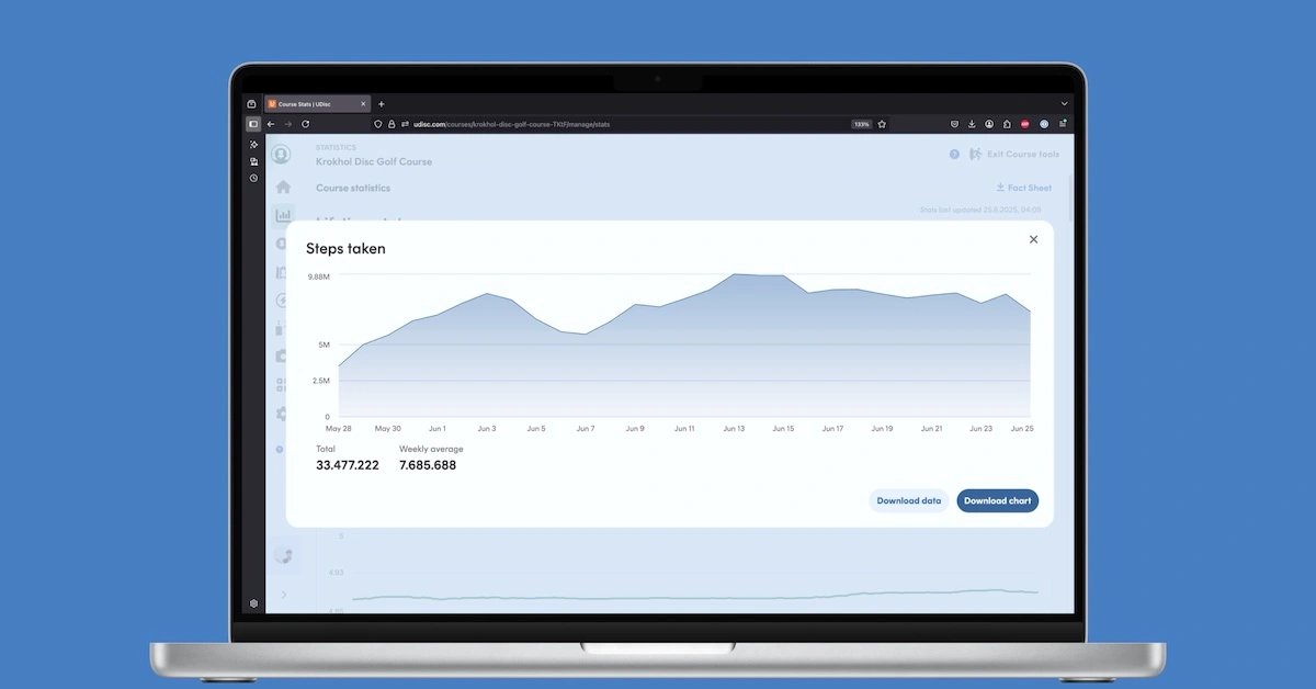 A screenshot of step count stats from a website in macbook frame