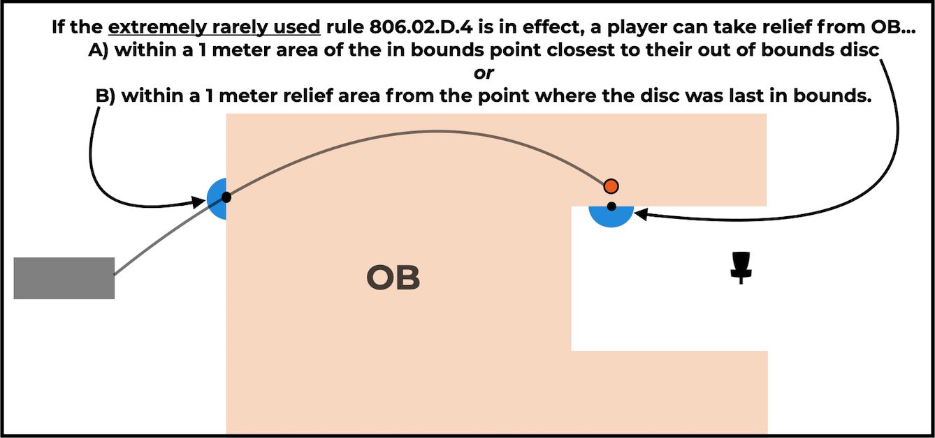 a graphic showing where players can opt to take relief from if 806.02.D.4 is in effect