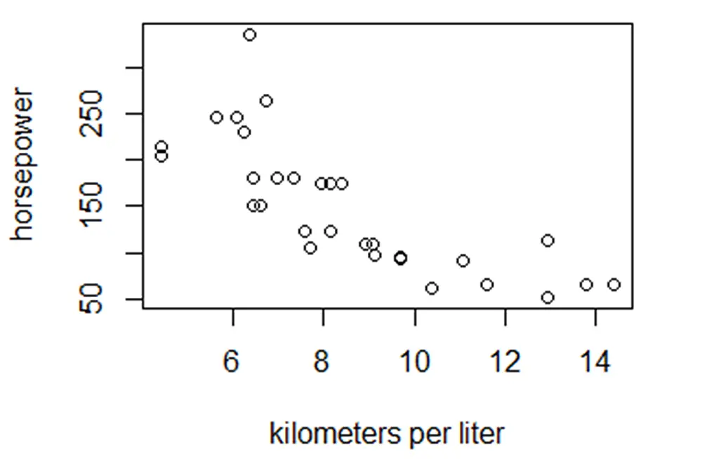 Your Linear Regression Need Not Be Linear