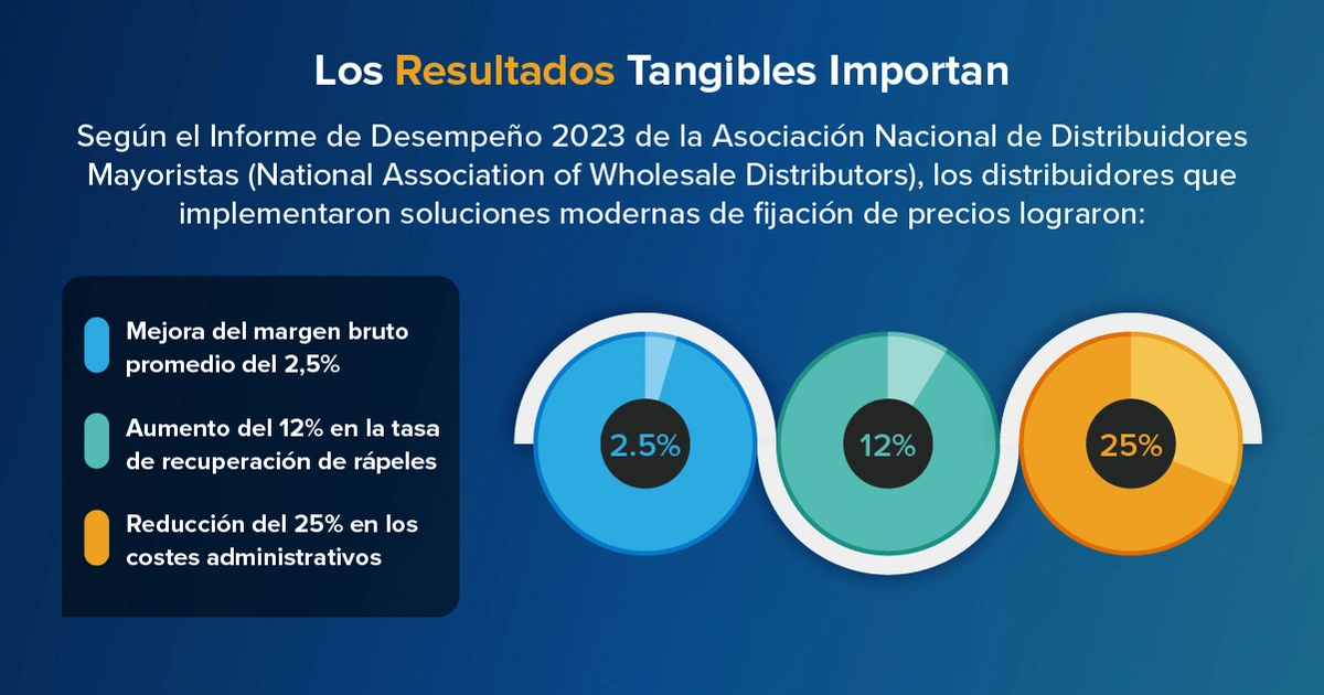 Aplica IA en tu estrategia de pricing y rápeles