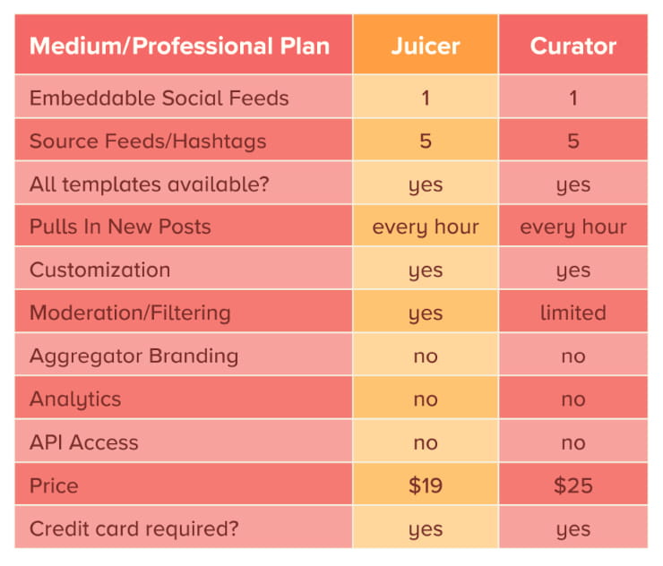 Juicer and Curator reviews