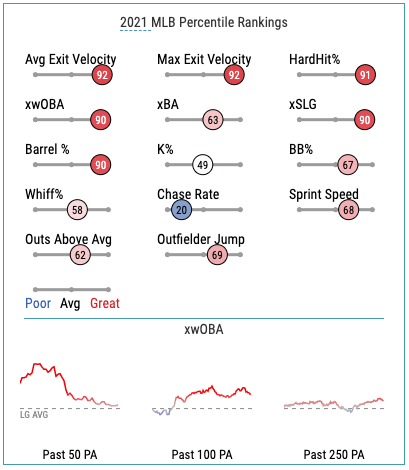 Kole Calhoun Statcast, Visuals & Advanced Metrics