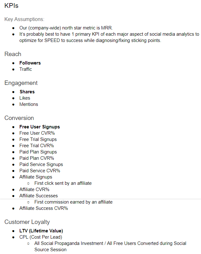 Social Media KPIs for Content Marketing used by Publicity.ai