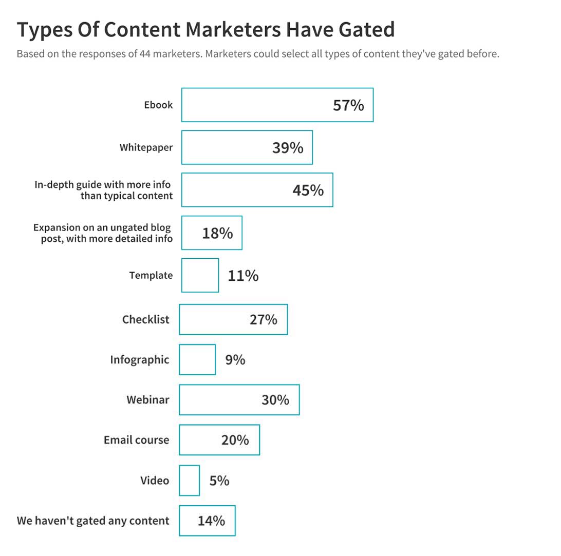 types-of-content-marketers-gate-1.jpg