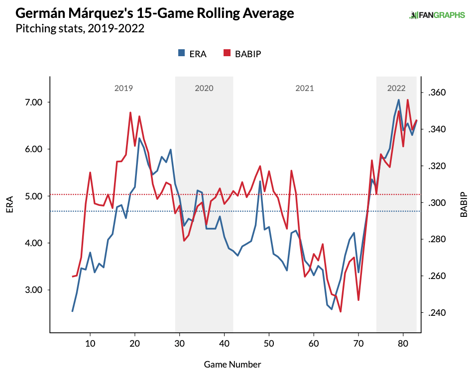 Gio Urshela Fantasy Statistics