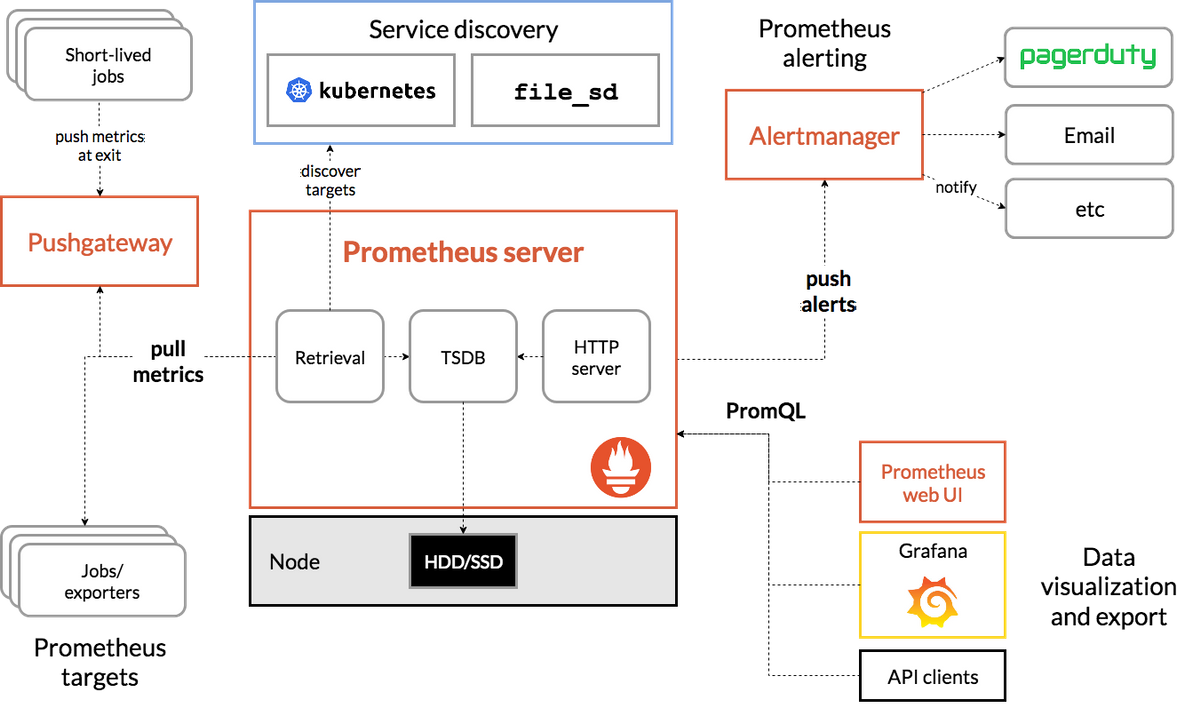 Prometheus vs. Datadog MetricFire