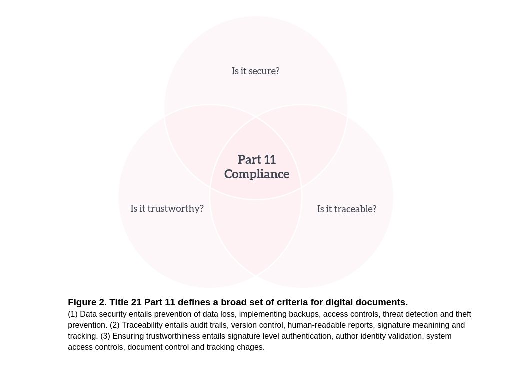 fda part 11 checklist clipart