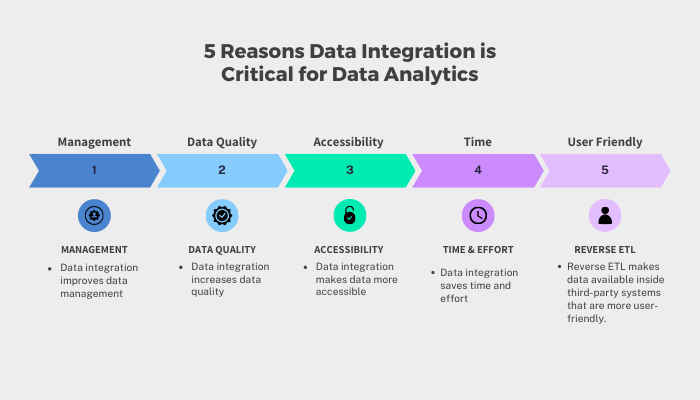 Data & Analytics  Get a 360-degree view of your operations at your  fingertips