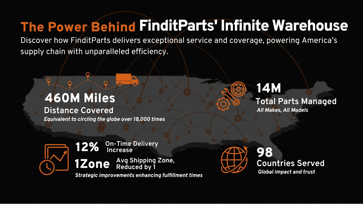 The Backbone of America: Celebrating Our Supply Chain Team on National Supply Chain Day