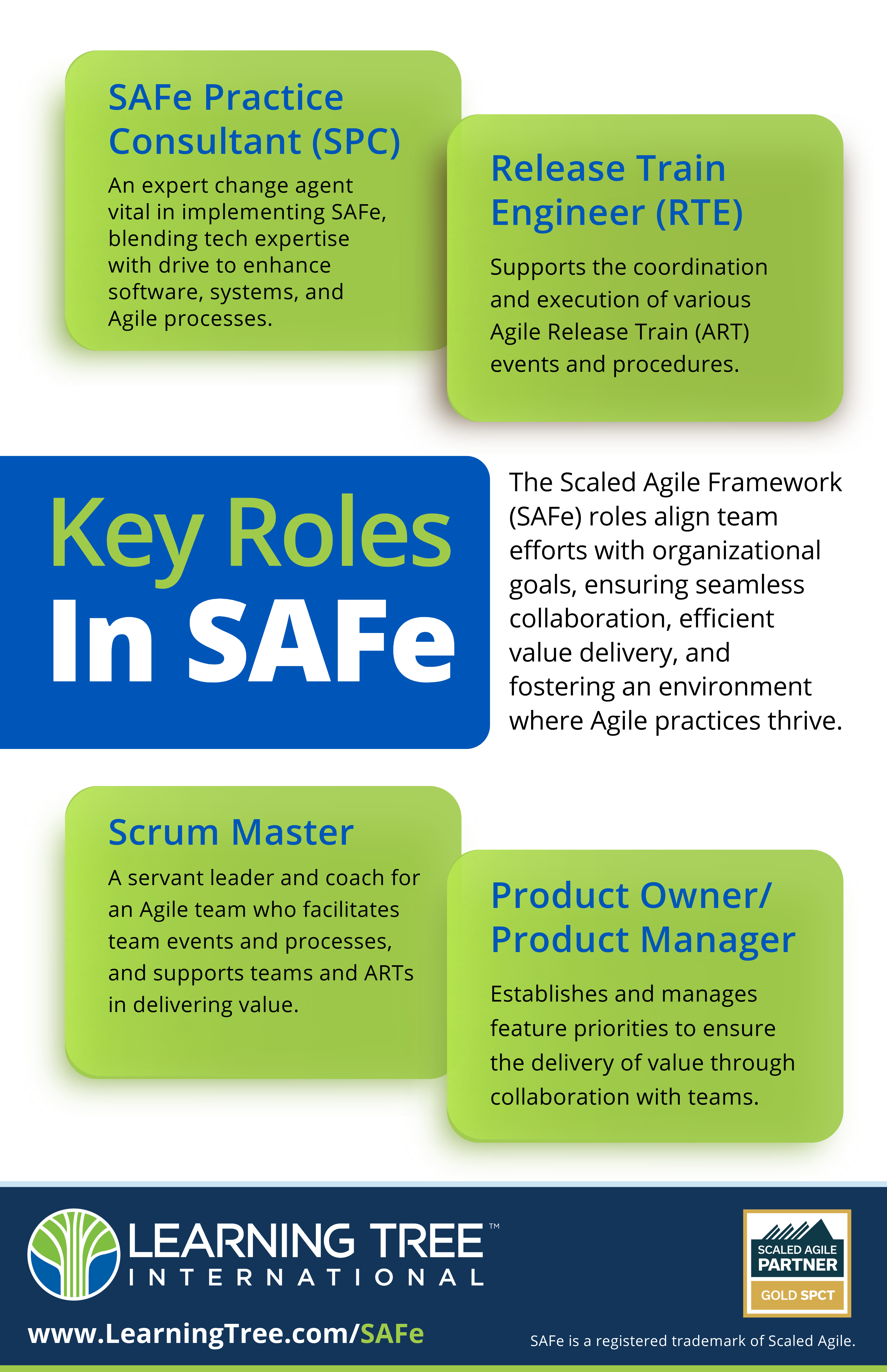 Key Roles In SAFe