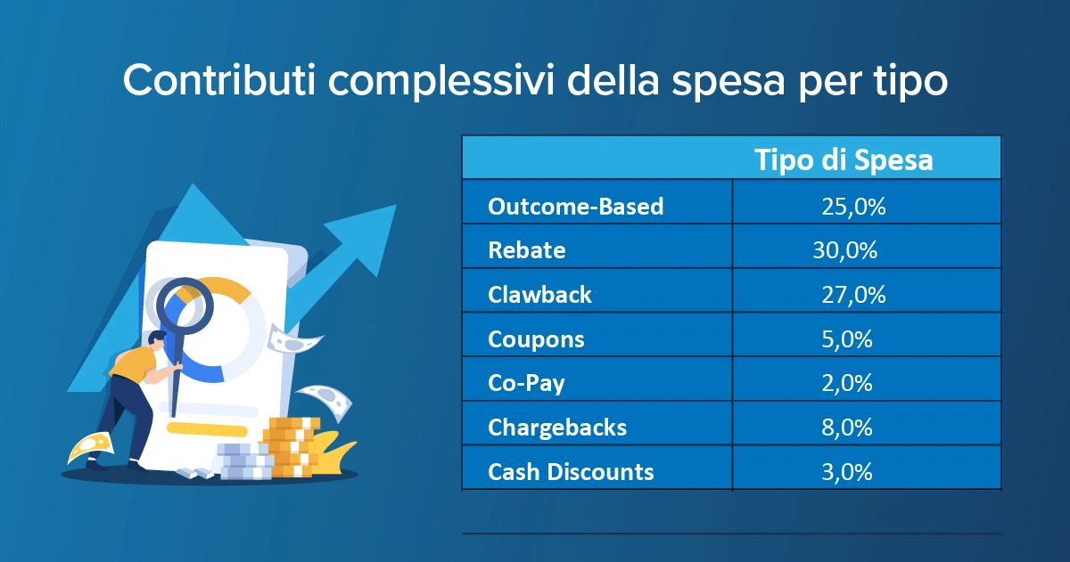 Gestione del Gross to net nel settore del Life Science
