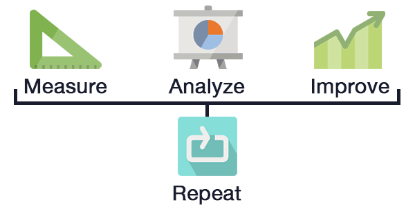 Illustration: Measure, analyze, improve, repeat