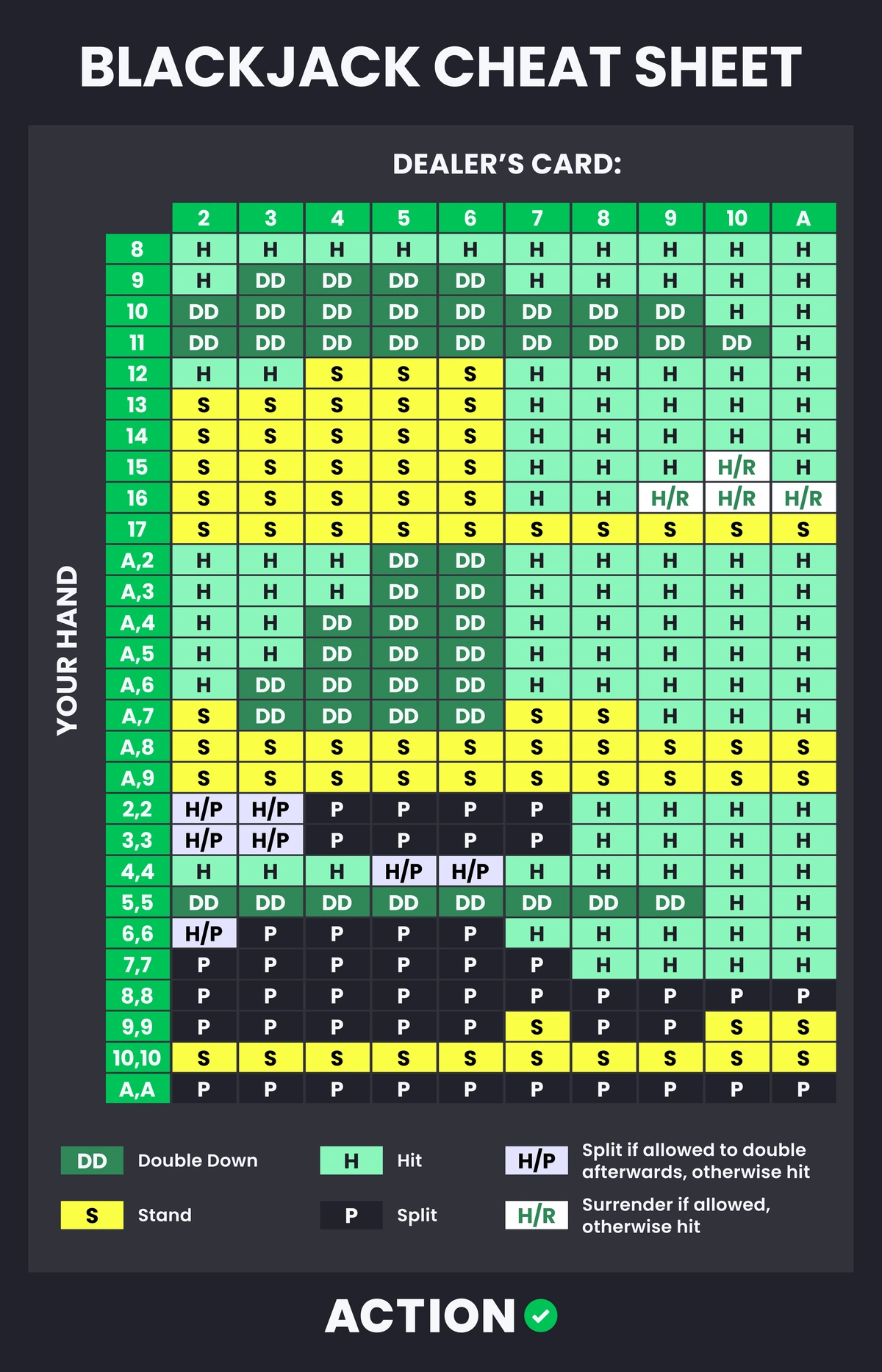 How to Play Blackjack & Free Blackjack Cheat Sheet