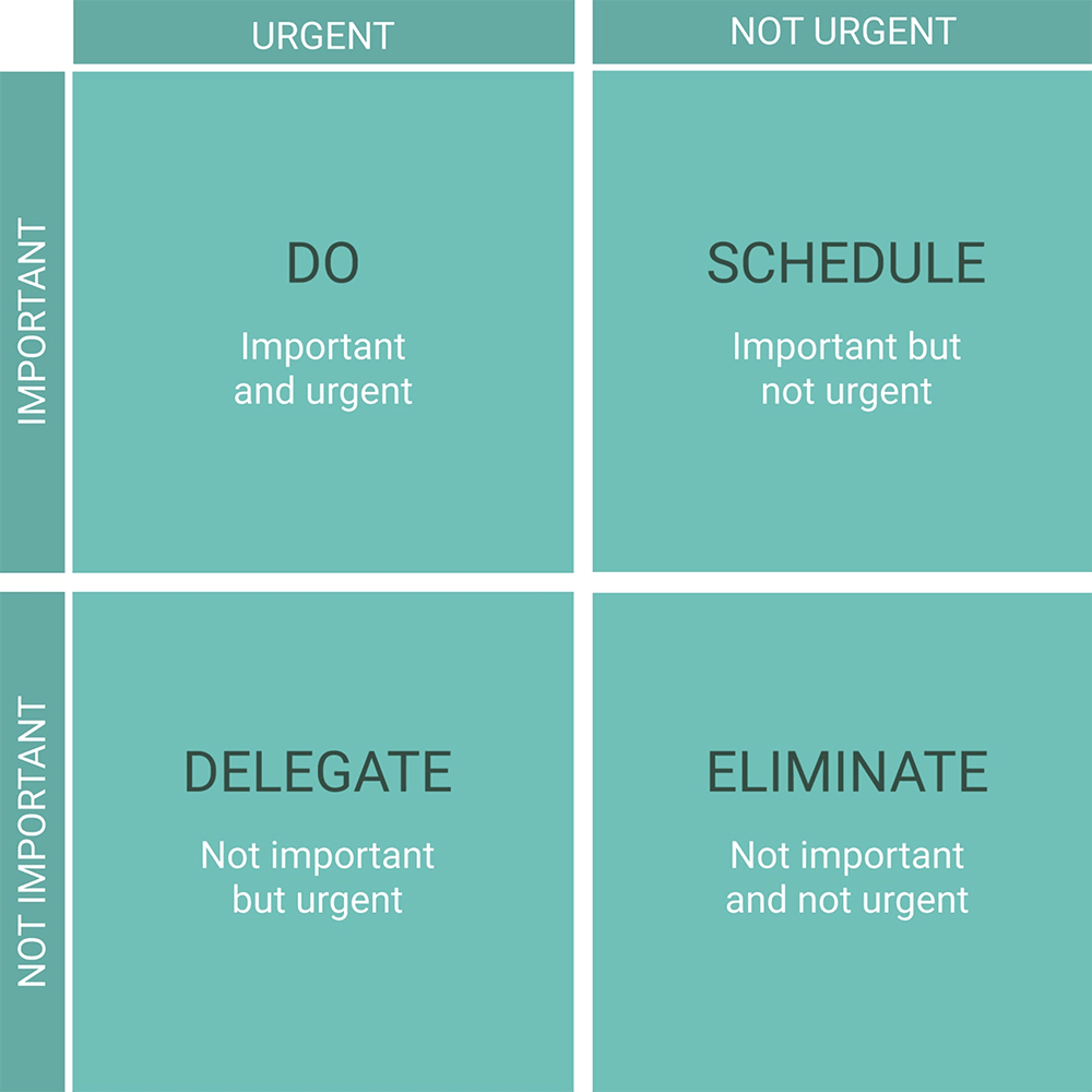 Eisenhower Matrix