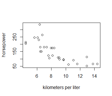 Formulae in Graph