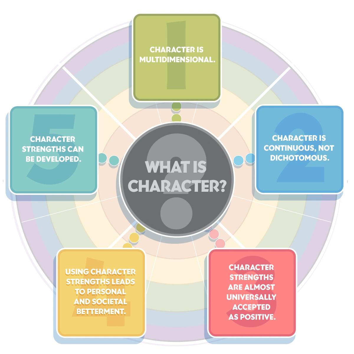 Character Strengths: Personality Qualities & Virtues Guide