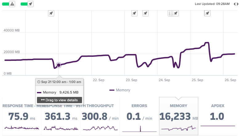 The 7 Application Performance Metrics You Need to Measure and Why