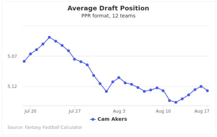 Cam Akers 1.png