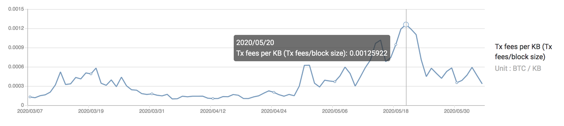 fair-bitcoin-transaction-fee.png