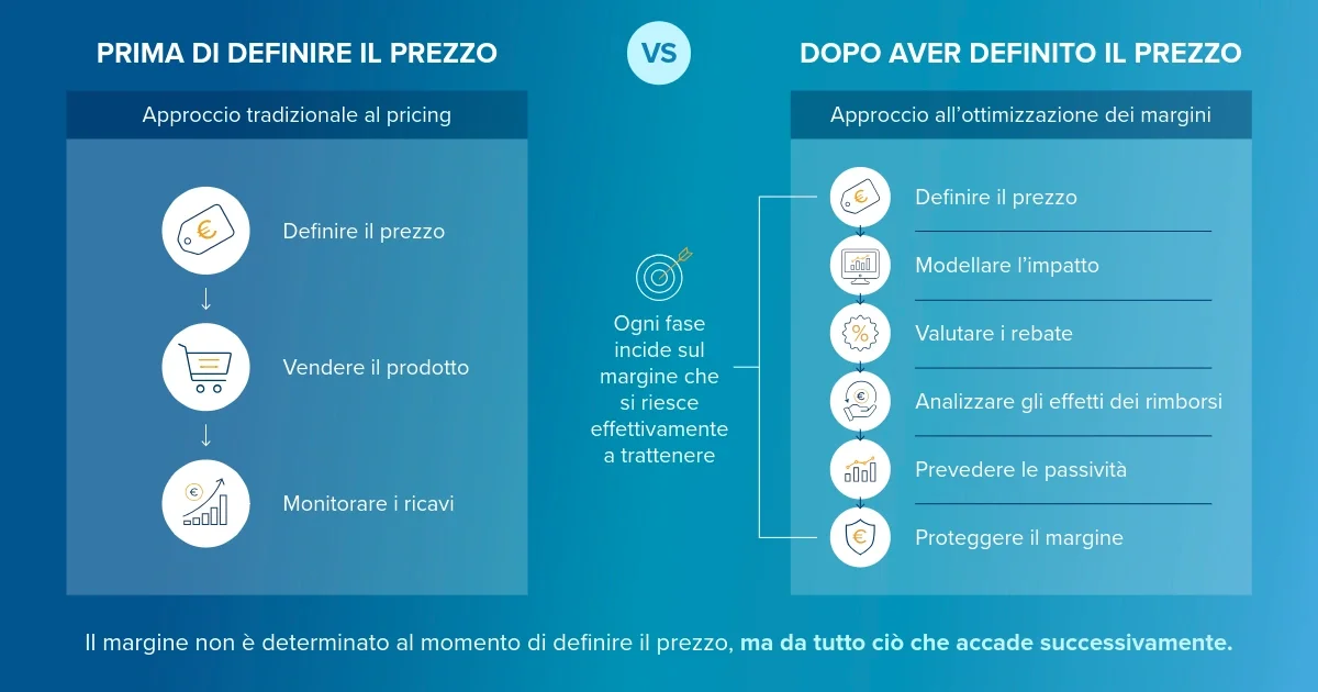 Gestione Gross-to-Net nel pharma in Europa