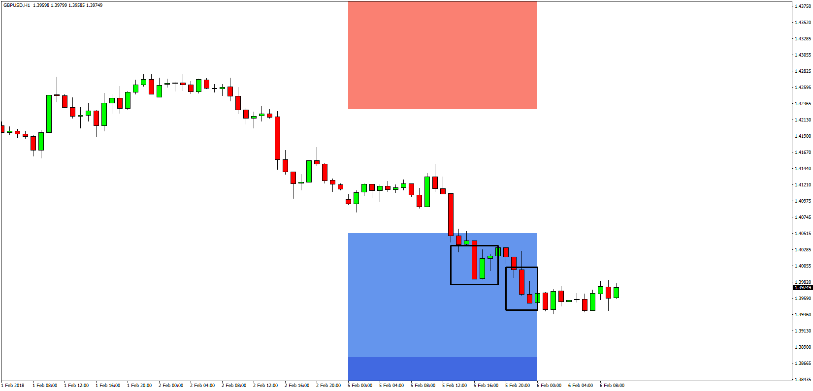 Forex Hft Signals Forecast Gbpusd 02 06!    2018 Fx Trading - 