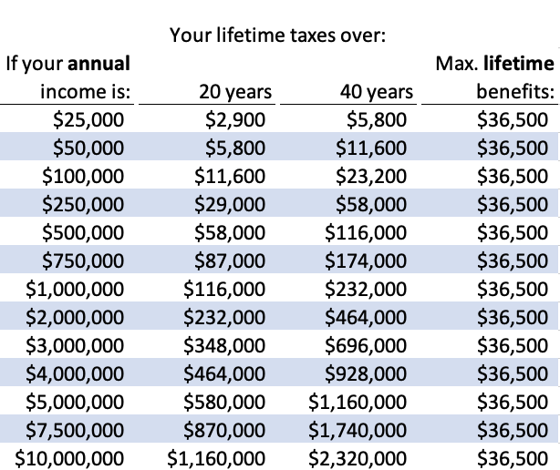 NY Long Term Care Trust _Potential Pa...