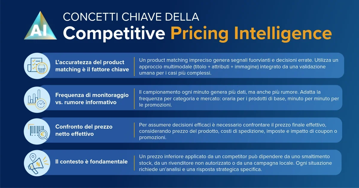 ai competitor price monitoring