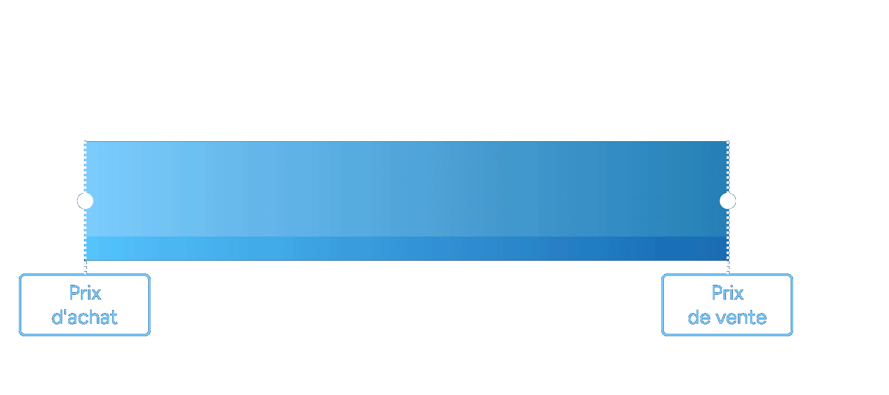 Revenue diagram