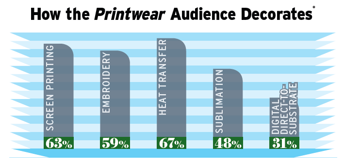 How To Get a Printwear Magazine Subscription For Free