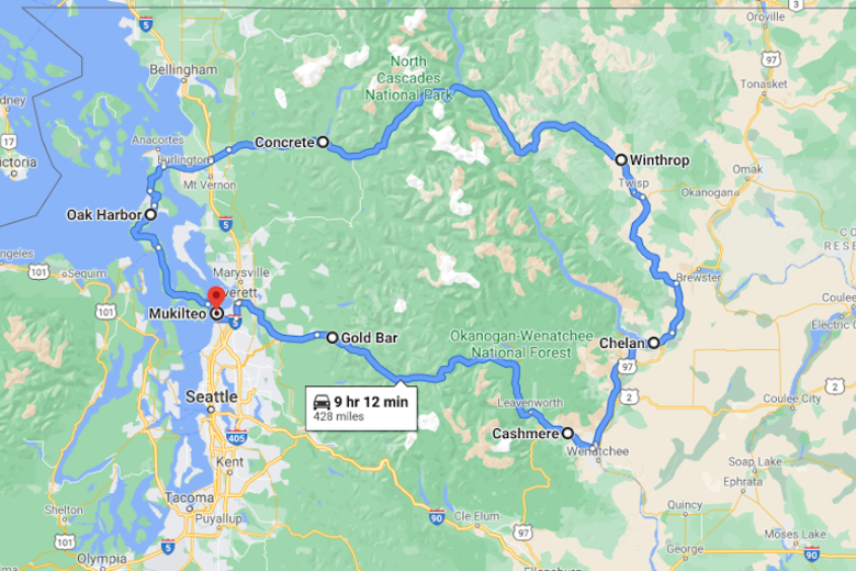 Cascade Loop