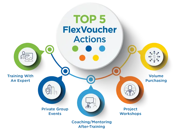 Top 5 FlexVoucher Actions