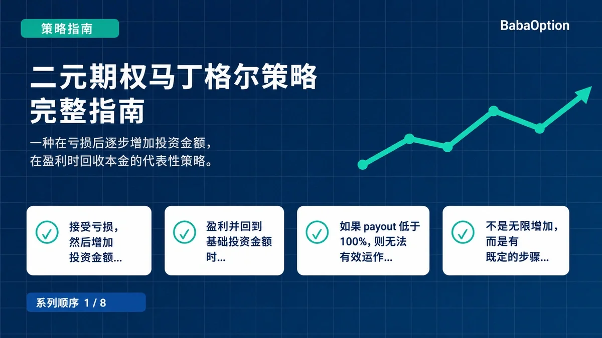 01. 二元期权马丁格尔策略完整指南