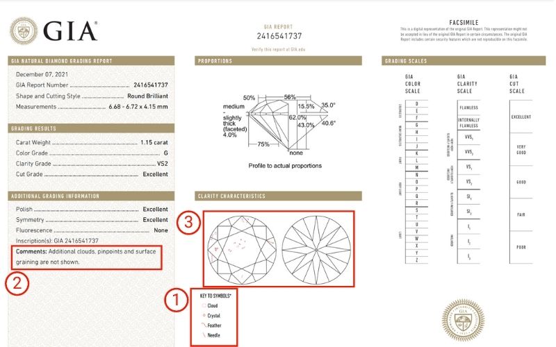 Gia on sale diamond chart