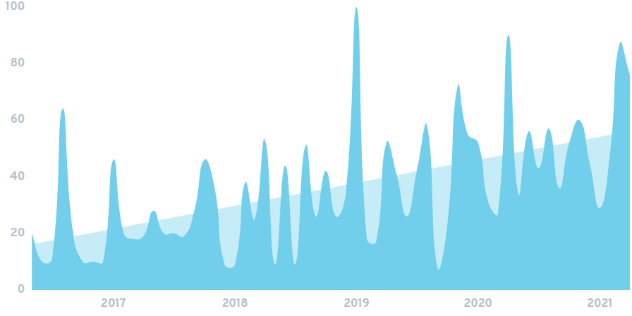 20 Agtech Startups On The Rise In 2021