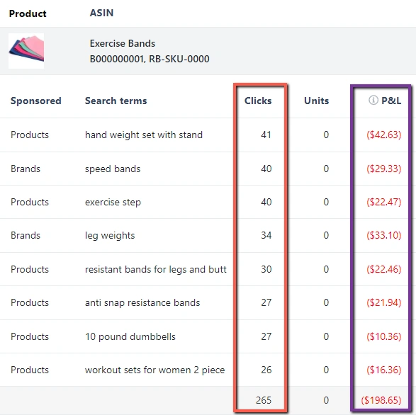 Search Term Aggregation in Scale Insights