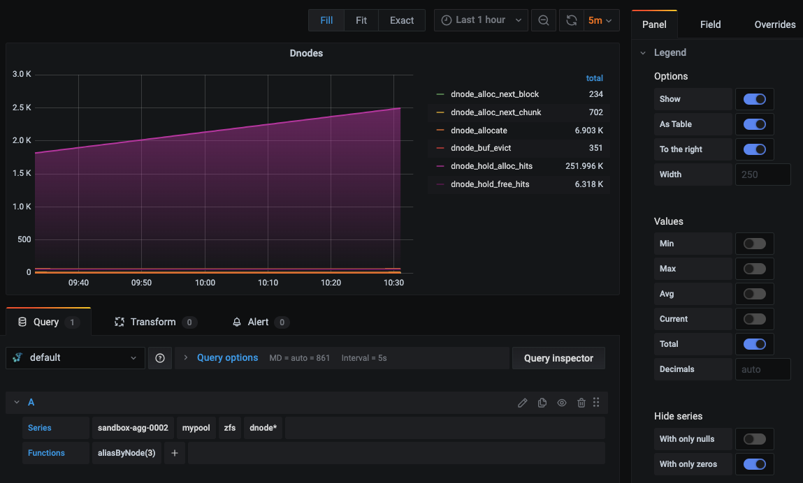 Monitor Your ZFS Volume Manager With Telegraf - 1