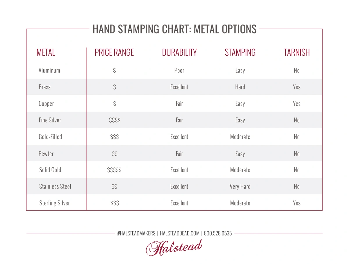 Hand stamping chart: metal options