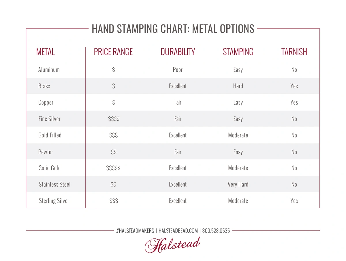 Metal Jewelry Stamping Supplies - Halstead