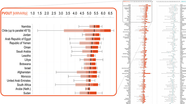 graph_ranking-graphic-for-web_Global -...