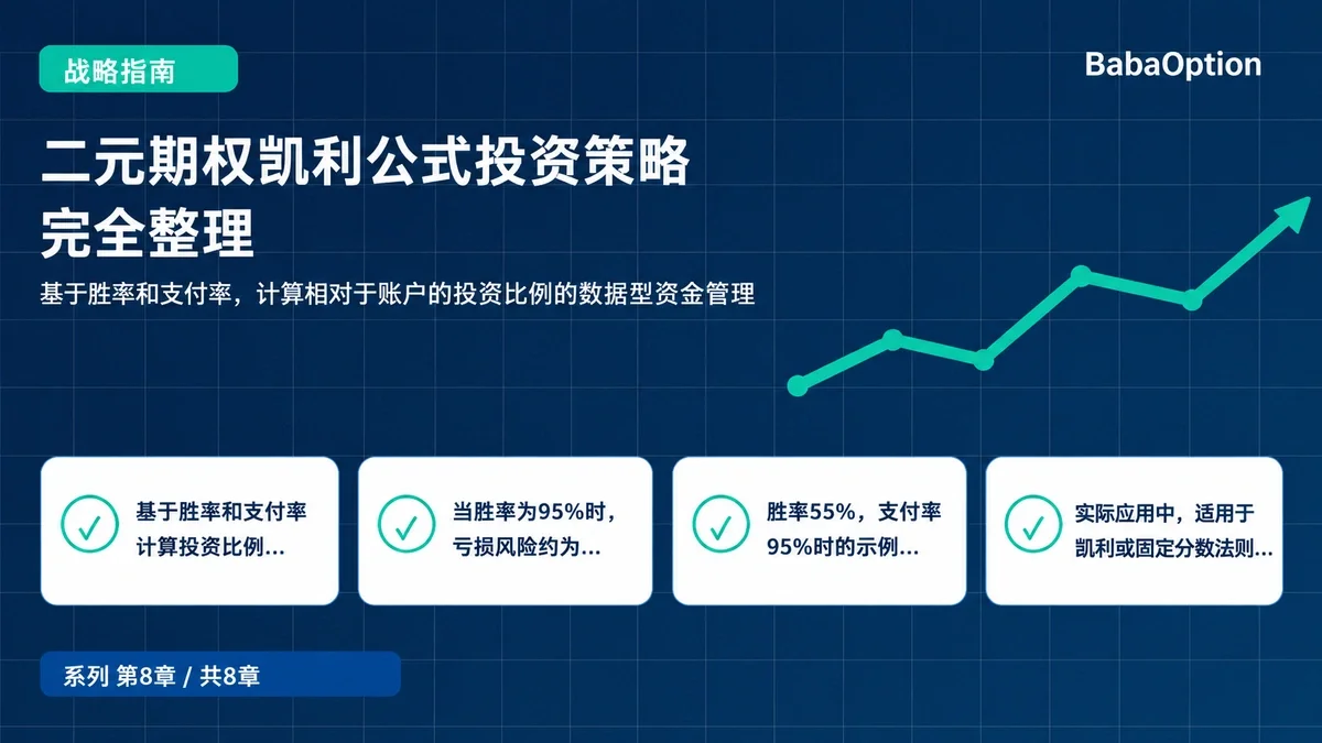 08. 二元期权凯利公式策略完整指南
