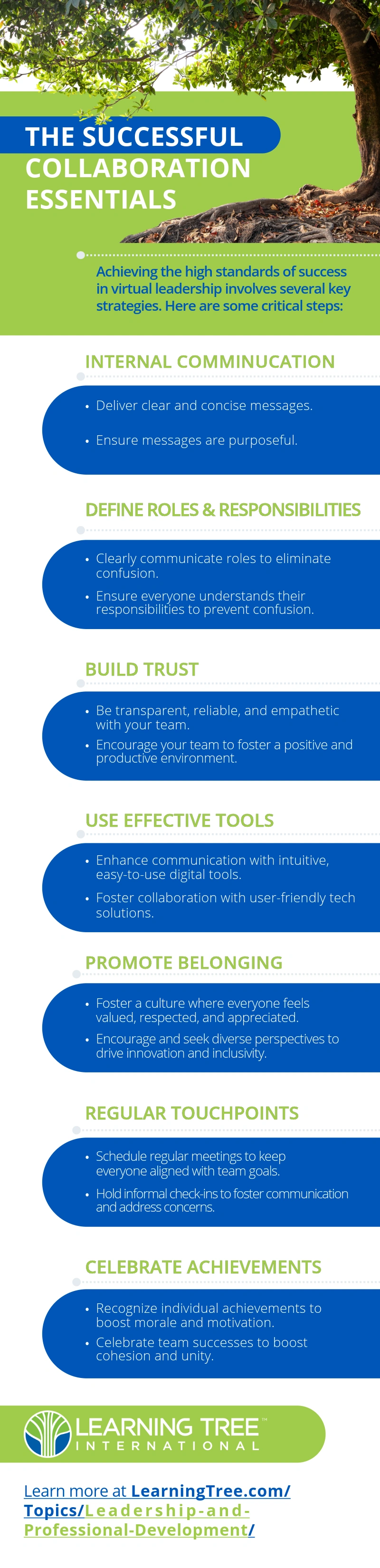 Infographic titled ‘The Successful Collaboration Essentials’ with a background of a tree and sky. It lists six essentials: 1. Clear Goals - Define what success looks like, set measurable objectives, and prioritize tasks. 2. Open Communication - Encourage honest communication, listen to team members, and resolve conflicts promptly. 3. Defined Roles & Responsibilities - Clarify team member roles, establish responsibilities, and ensure accountability. 4. Build Trust - Be open and transparent, foster mutual respect, and demonstrate reliability. 5. Use Effective Tools - Implement systems that help organize work, facilitate collaboration with user-friendly tech tools, and promote ongoing learning opportunities. 6. Celebrate Achievements - Recognize individual contributions to team goals and celebrate milestones together.