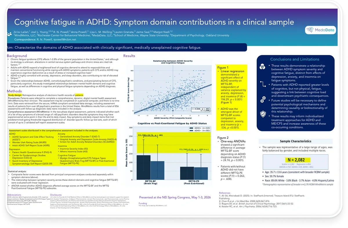 Cognitive Fatigue in ADHD: Symptom Domain Contributions in a Clinical Sample