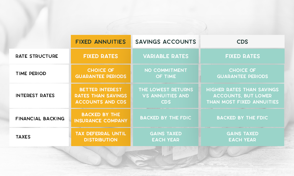 What Are Fixed Annuities? (Fixed Annuity Definition)