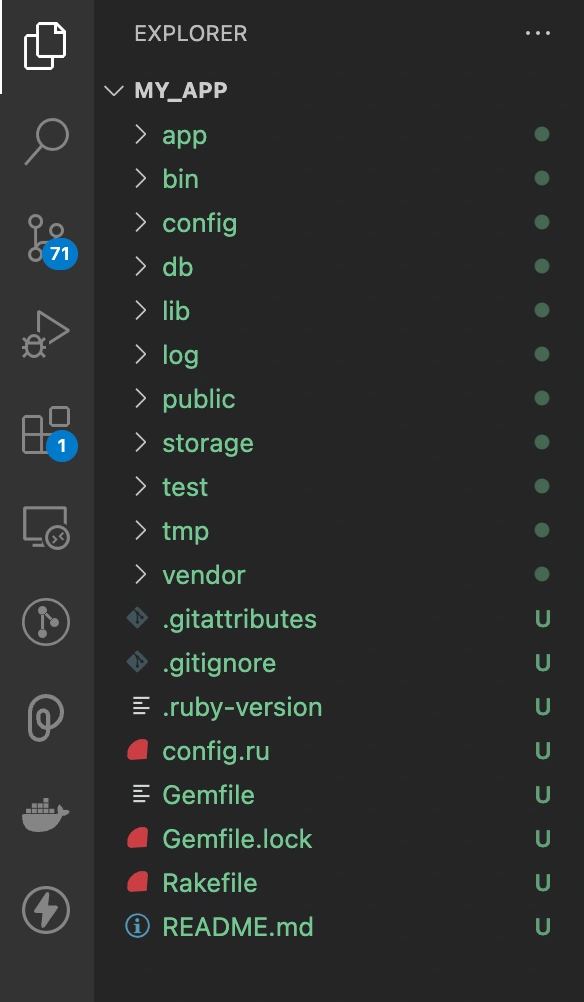 Rails application structure