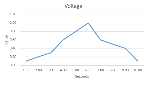 Plot-3-line