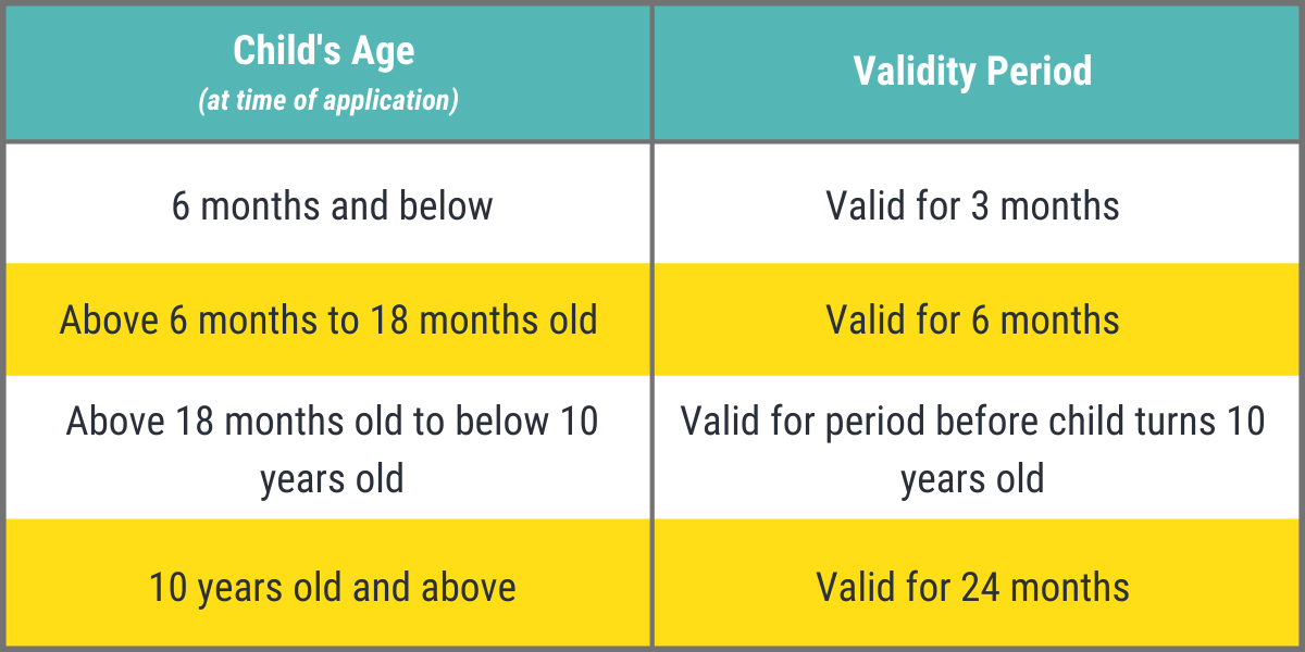 Vaccination requirements for my child's dependent pass?