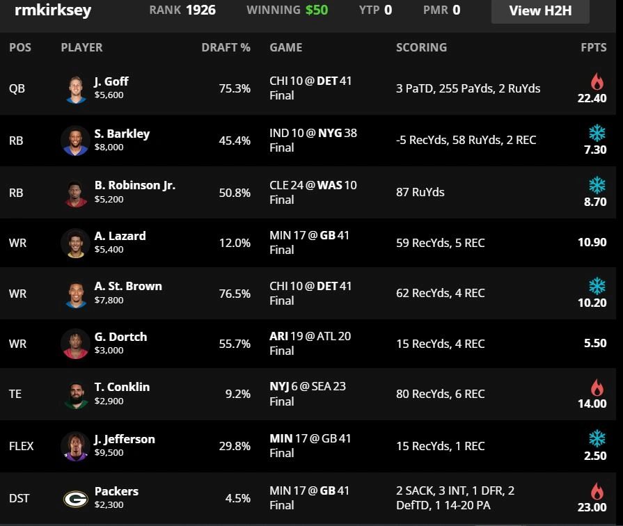 NFL DraftKings Lineup Optimizer, Daily Fantasy Sports (DFS)